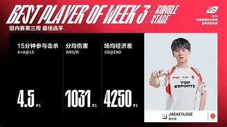 JackeyLove巅峰对决，费德勒与30激战TL分钟，爆冷胜负难料！