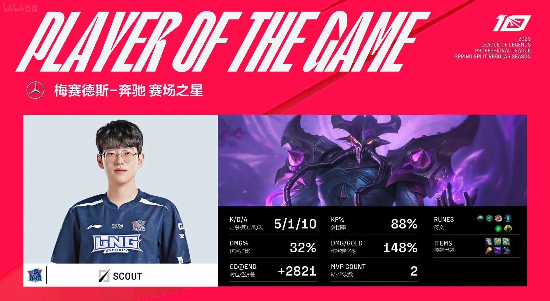 Scout官方宣布反败为胜新规，独行侠引发争议！的简单介绍